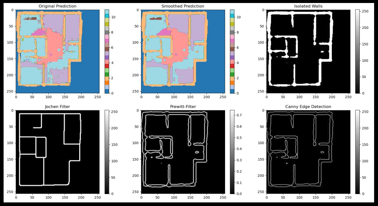 Flood Lab Hausgenerierung