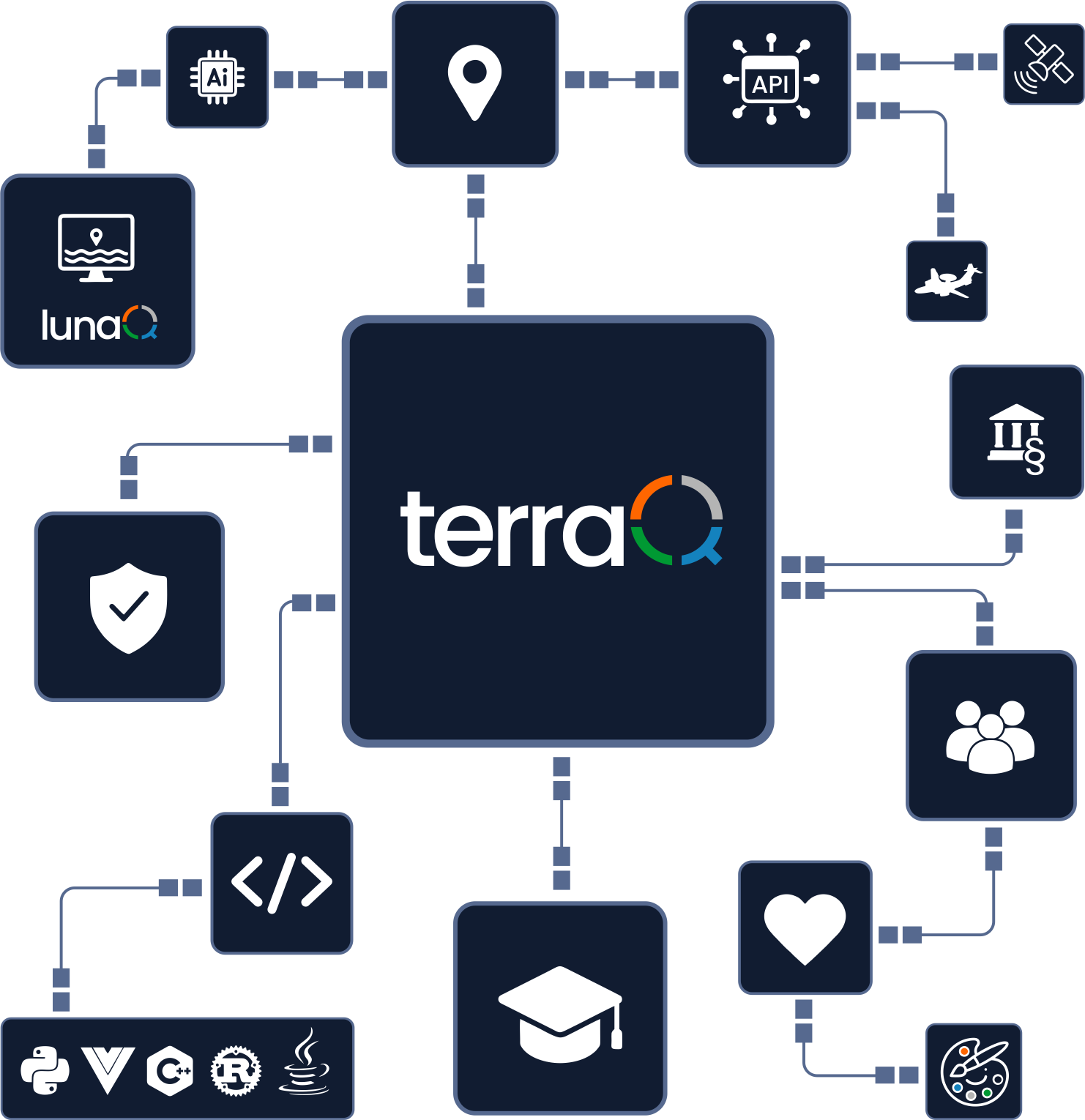 terraQ Visual